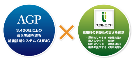 AGP 3,400社以上の導入実績を誇る組織診断システム CUBIC × TRIUMPH 採用前の利便性の高さを追求 ・運用のしやすさ（基本方法） ・導入しやすさ（料金） ・細かいメソッド（検査項目） ・結果の見やすさ（表示内容）