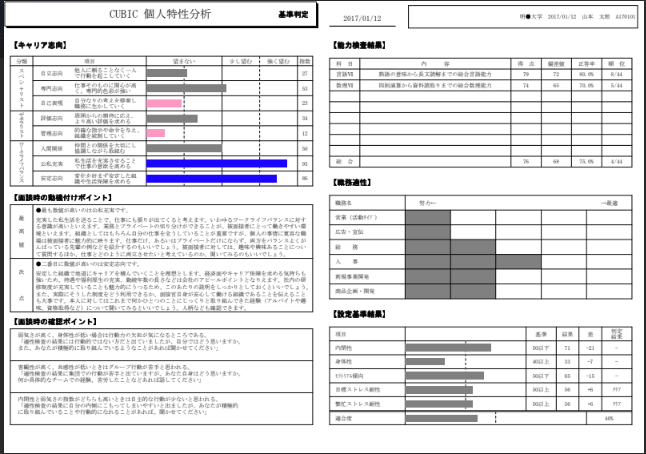 CUBICイメージ図
