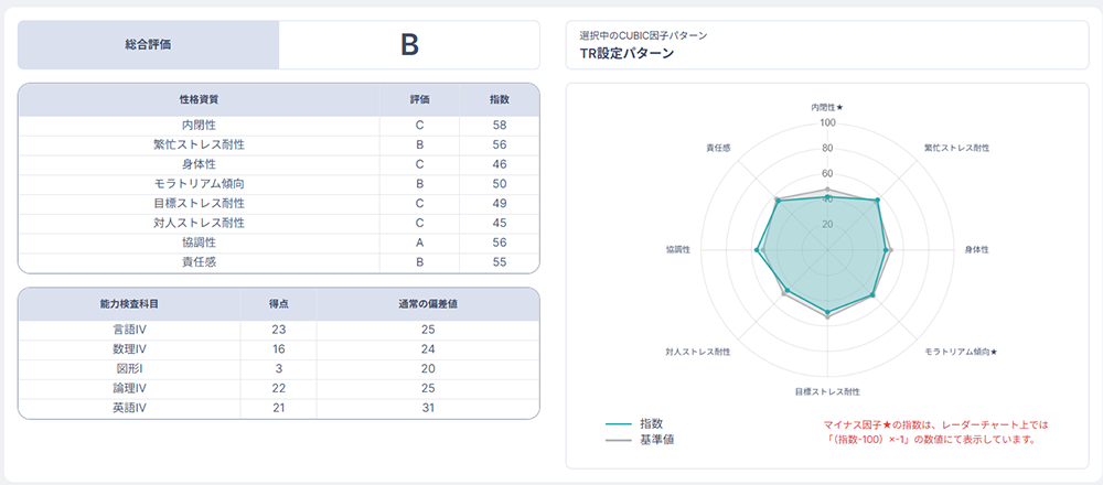 分析機能の画像
