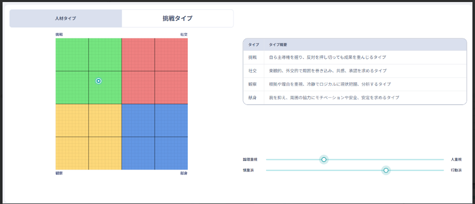 タイプ分析機能の画像