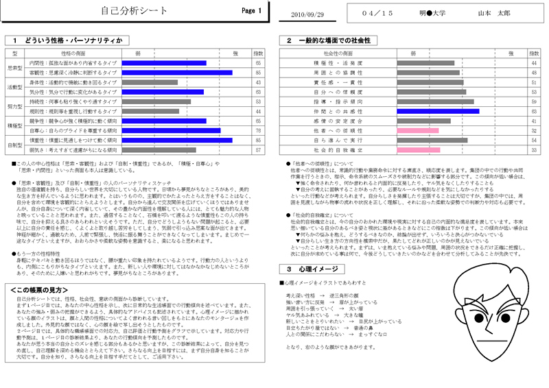 自己分析シートのサンプル画像 part1
