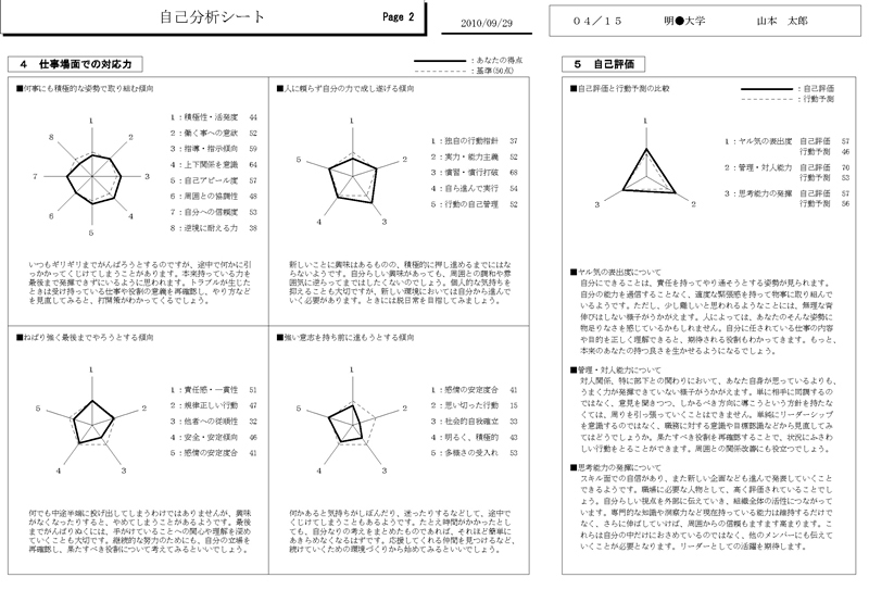 自己分析シートのサンプル画像 part2