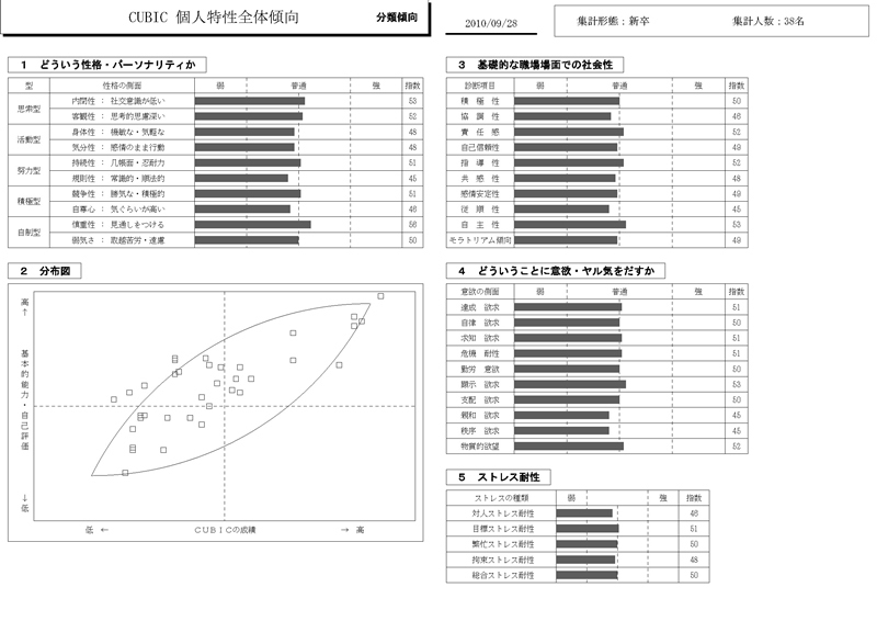 個人特性分析結果（分類傾向）のサンプル画像