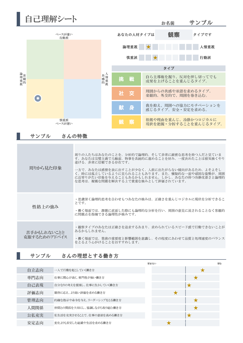 自己分析シートのサンプル画像 part2