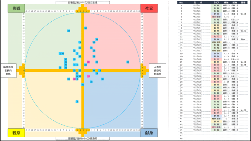 個人特性分析結果のサンプル画像