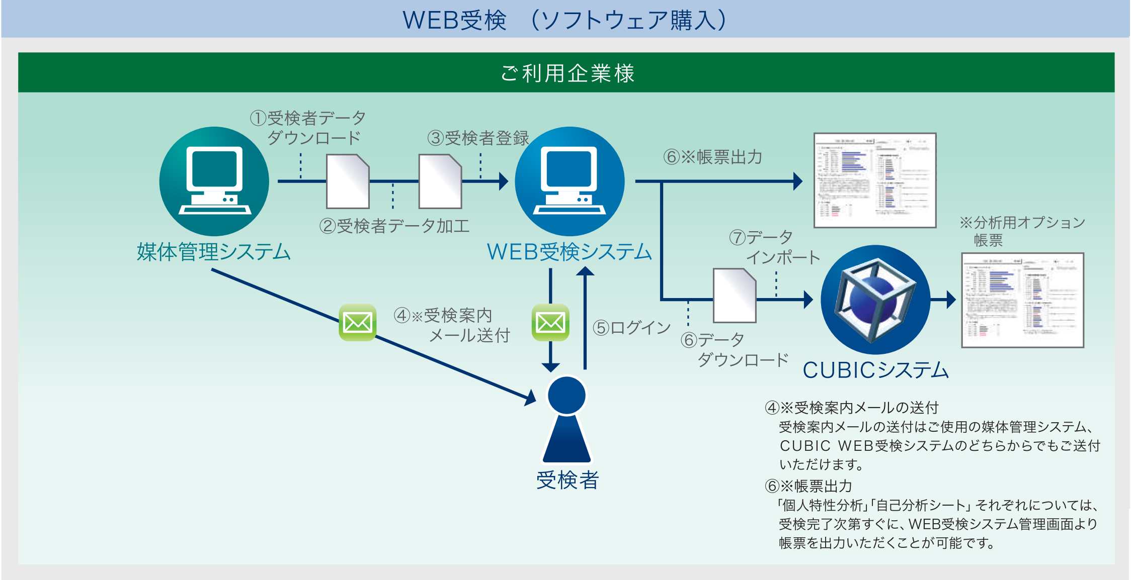 WEB受検（ソフトウェア購入）