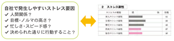 「潰れやすい」人材を見抜きたい 図