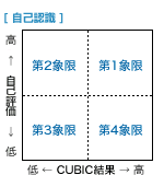 現状認識が甘い「青い鳥」を見抜きたい 図