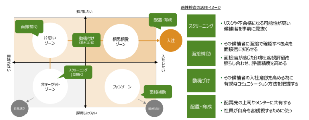 サンプル受検のご案内 | 適性検査はトライアンフのCUBIC